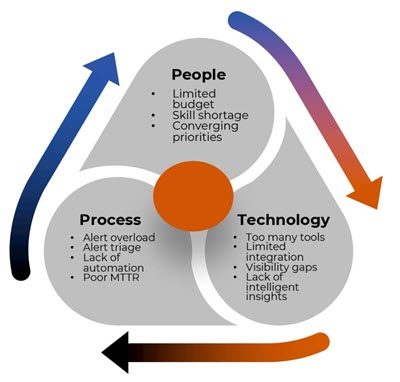 Security strategy and operations